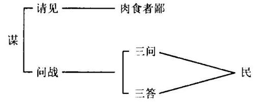 曹刿论战概述50字