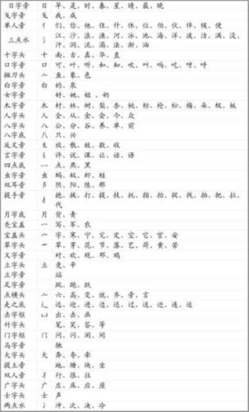 夏天的夏是什么偏旁偏旁