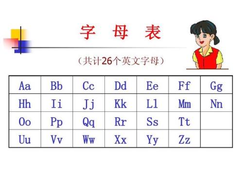 英语26字母最笨方法跟读汉语