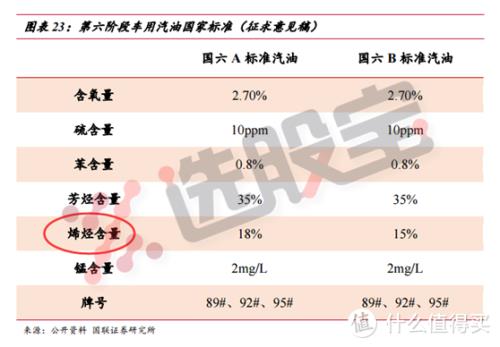 国六b乙醇汽油保质期