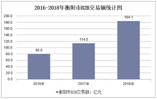 湖南本地网络购物平台