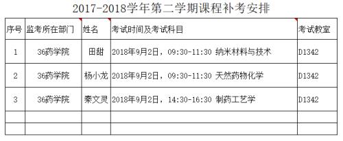 考查课怎么补考