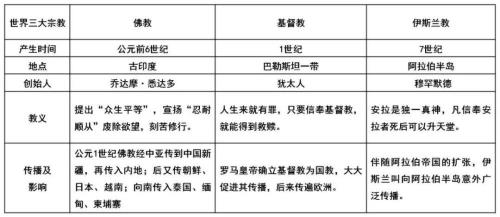 儒略历和格里高利历的区别