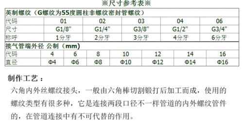 50管变40管的补芯尺寸