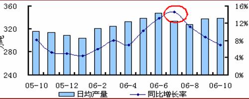 市场需求旺盛啥意思