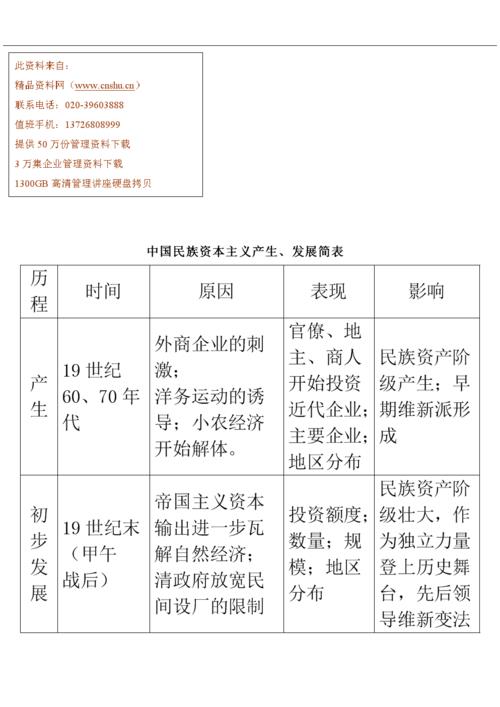 民族资本企业是什么意思