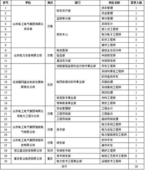 国家电网直属单位待遇怎么样