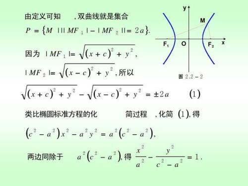 双曲线MF2取值范围