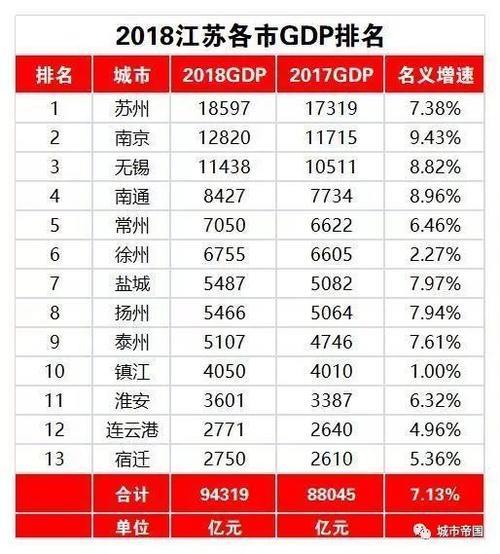 江苏的城市排名
