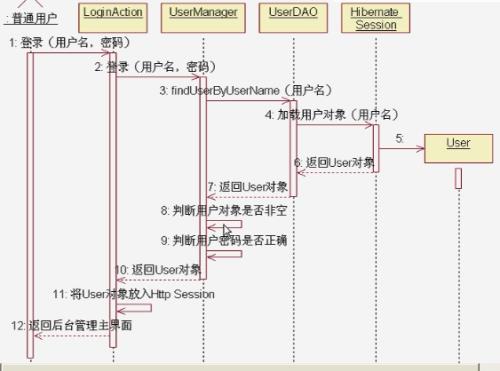 信息的表达顺序