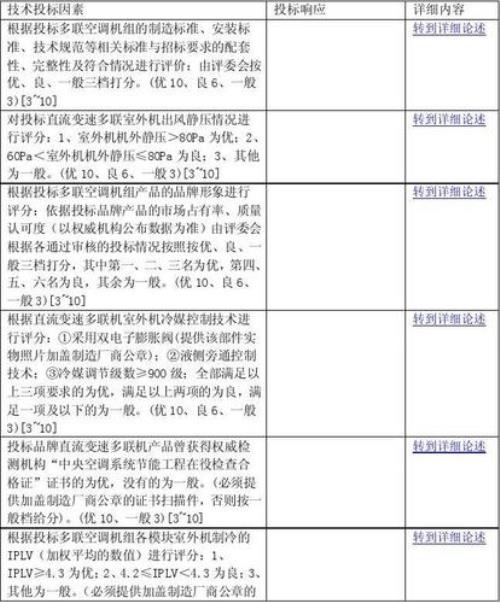 条款项目的区分