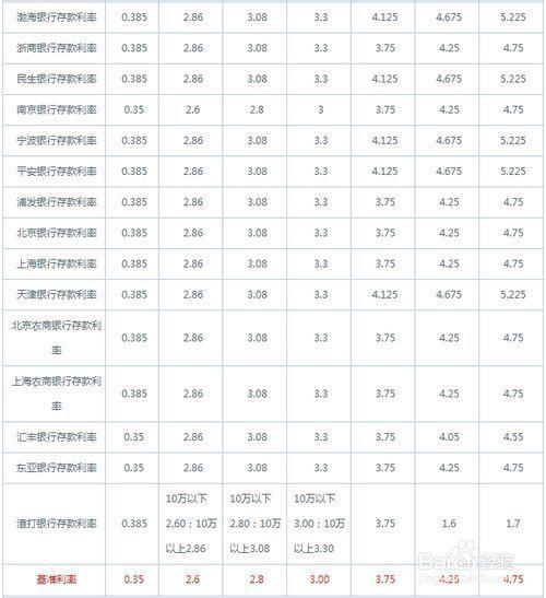 本金递增利息怎么计算