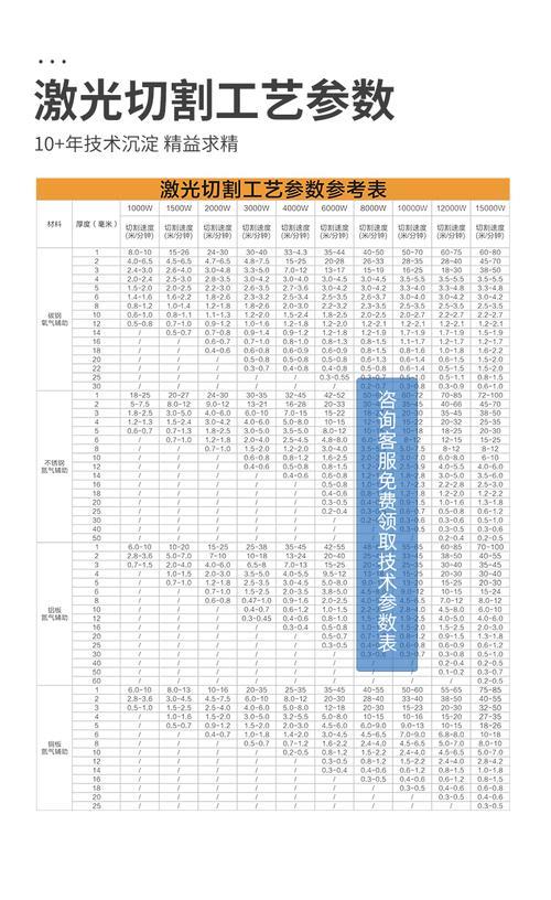 激光切割2毫米碳钢工艺参数