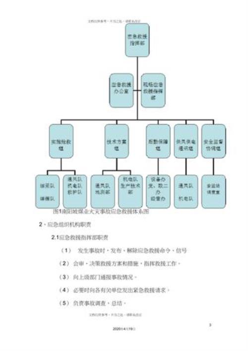 应急演练事故调查组职责