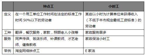 怎样用公式算小时工工时