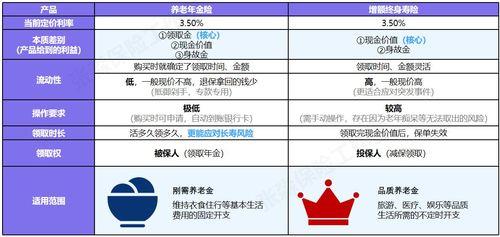 高额储蓄险是什么