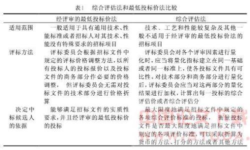 综合评标法有几个中标人