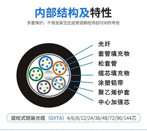 光纤感温电缆的区别主要有哪些
