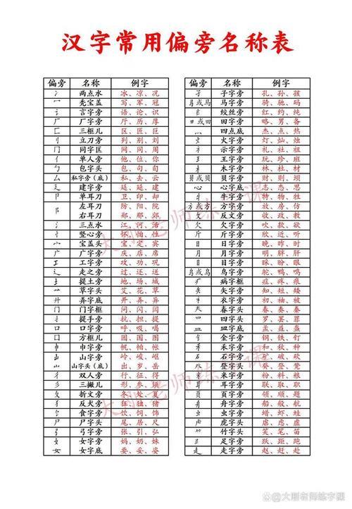 步的结构和偏旁部首是什么