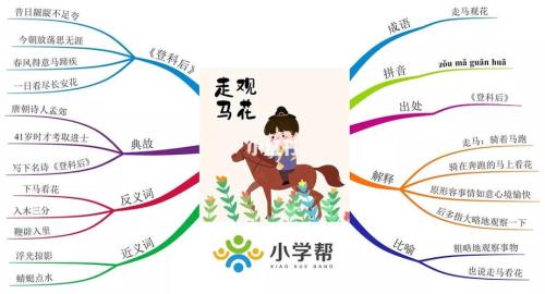 成语思维导图简单漂亮画法