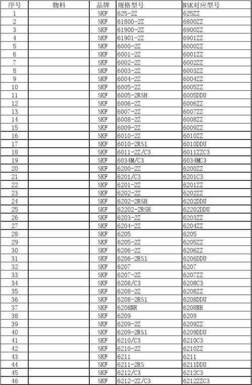 6208轴承代号表示的内容