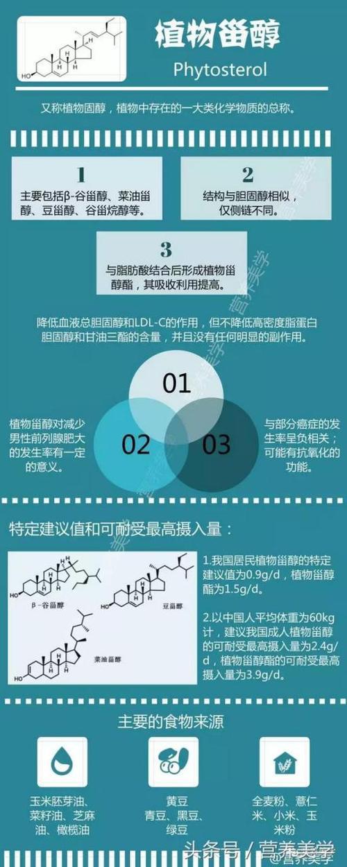 植物甾醇甾的正确读音