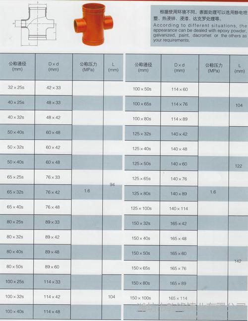 消防管卡箍规格型号对照表