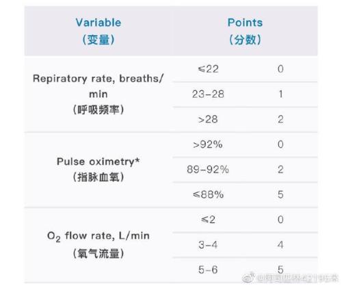 急救室的缩写是什么