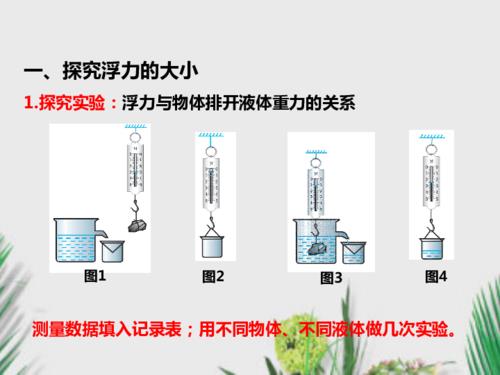 排水法测密度三种方法