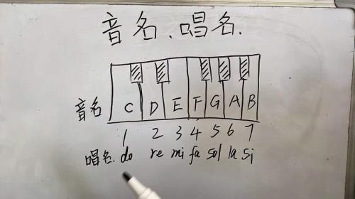 简谱唱名和音名对照表