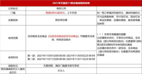 跨店满减什么意思