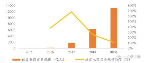 世界四大零售服务商