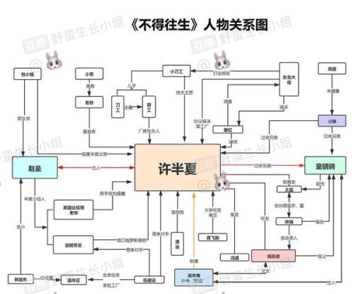不得往生原著小说结局