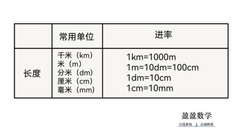 容积和面积怎么换算
