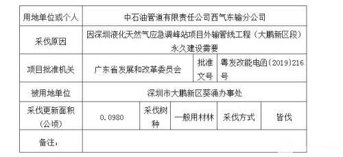 天然气外输国家标准