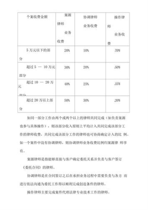 什么是授薪律师