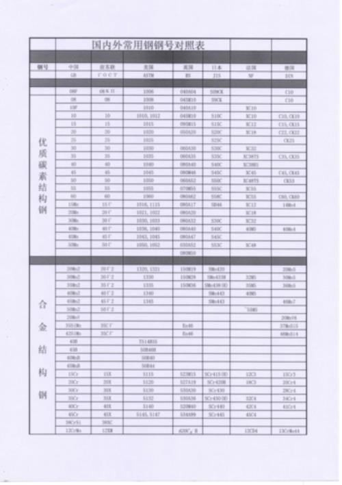 螺纹钢规格对照表