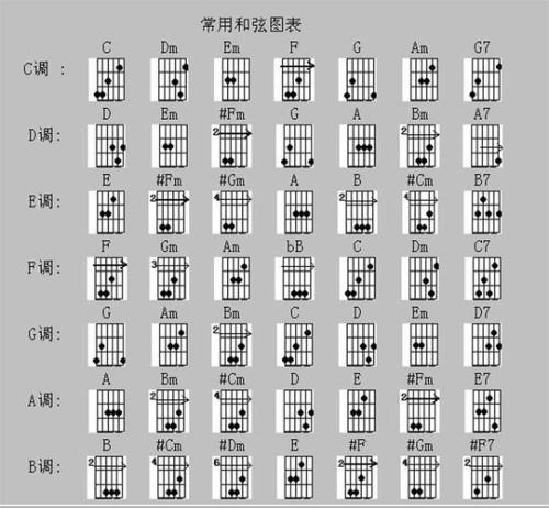 一般f和弦前面是什么和弦