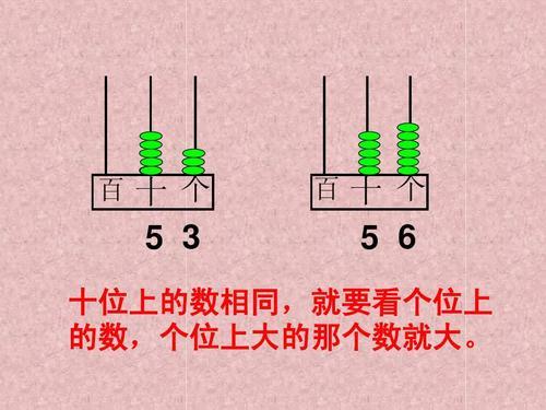 怎样教小孩分清个位和十位