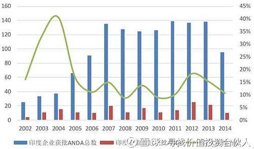 印度制药的发展现状