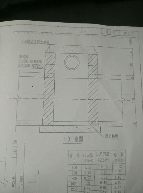 雨水管道施工井字架是做什么的