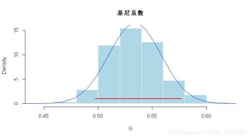 基尼系数08什么概念