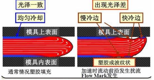 塑料产品发泡有流痕怎么办