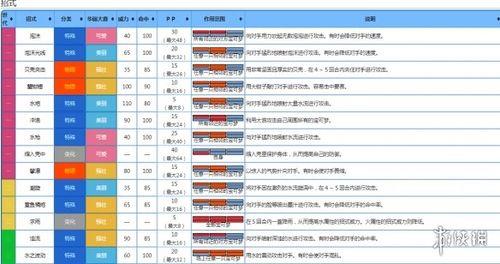 宝可梦剑盾特攻和攻击区别