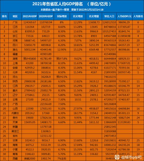 2021各省旅游收入排名完整版