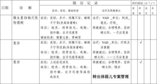 幼儿园体弱儿怎么登记