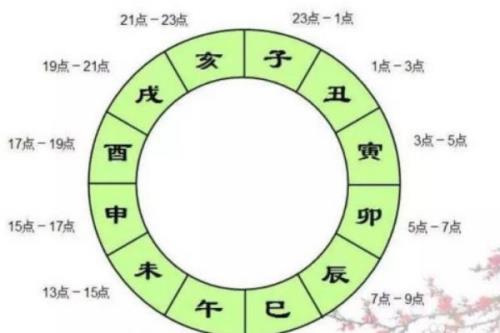 下午5至7点是什么时辰