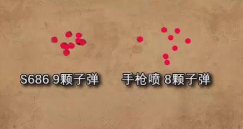 射击间隔和射速的区别