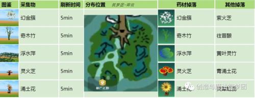 创造与魔法蓬莱须有什么用