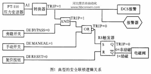 逻辑开关原理